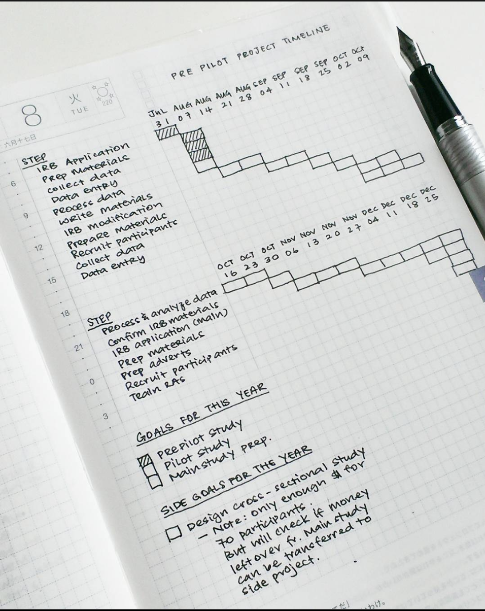 Bullet journal project management by yukikosakamura

